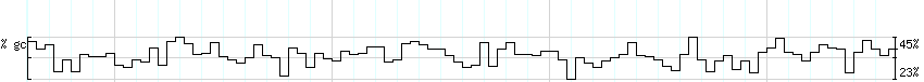 DNA/GC_Content detail