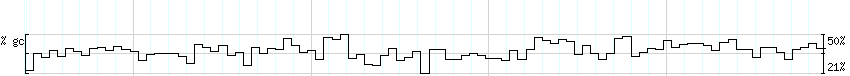 DNA/GC_Content detail