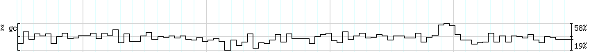 DNA/GC_Content detail
