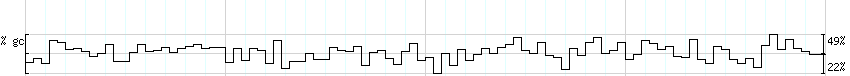 DNA/GC_Content detail