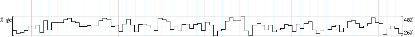 DNA/GC_Content detail