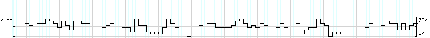 DNA/GC_Content detail