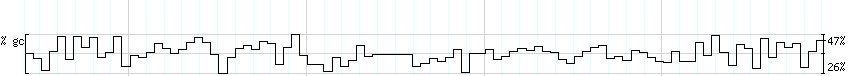 DNA/GC_Content detail