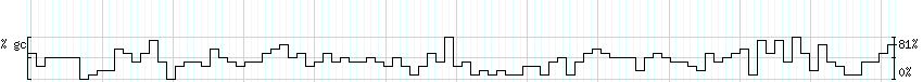 DNA/GC_Content detail