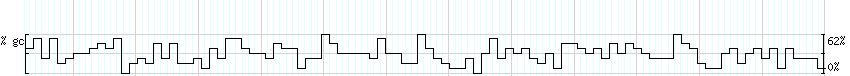 DNA/GC_Content detail