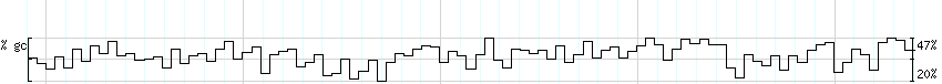 DNA/GC_Content detail