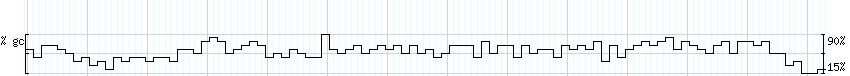 DNA/GC_Content detail