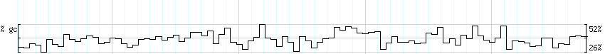 DNA/GC_Content detail