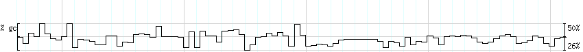 DNA/GC_Content detail