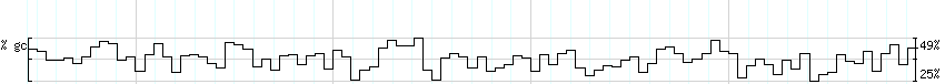 DNA/GC_Content detail