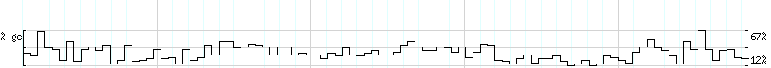 DNA/GC_Content detail