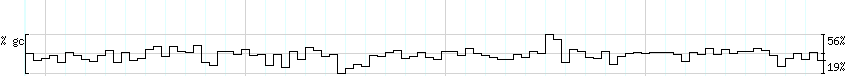 DNA/GC_Content detail