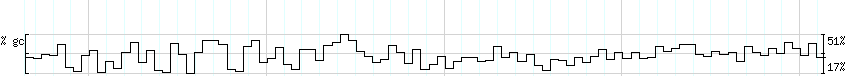 DNA/GC_Content detail