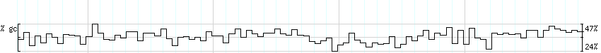 DNA/GC_Content detail