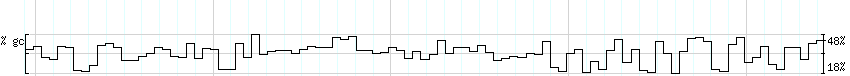 DNA/GC_Content detail