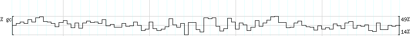 DNA/GC_Content detail