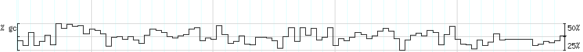 DNA/GC_Content detail