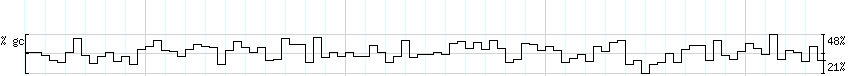 DNA/GC_Content detail