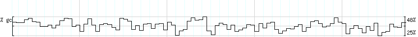 DNA/GC_Content detail