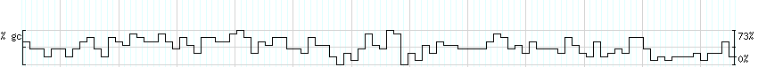 DNA/GC_Content detail