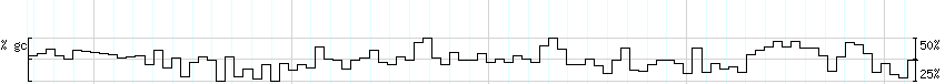 DNA/GC_Content detail