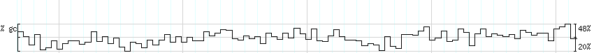 DNA/GC_Content detail