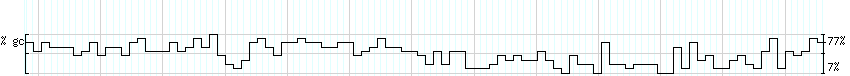 DNA/GC_Content detail