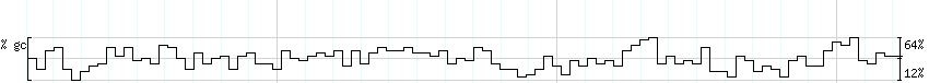 DNA/GC_Content detail