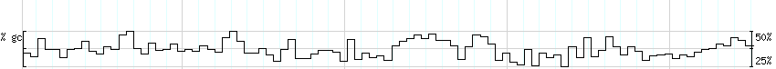 DNA/GC_Content detail