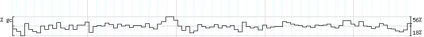 DNA/GC_Content detail