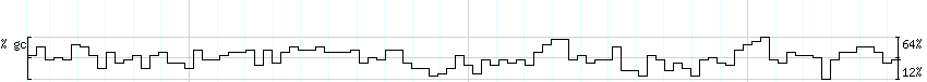 DNA/GC_Content detail