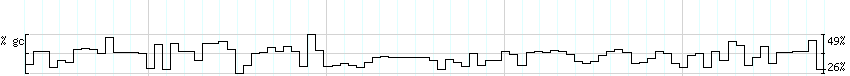 DNA/GC_Content detail