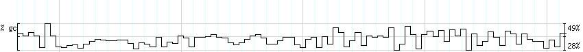 DNA/GC_Content detail