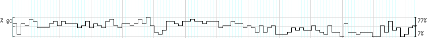 DNA/GC_Content detail