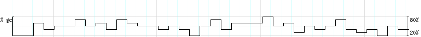 DNA/GC_Content detail