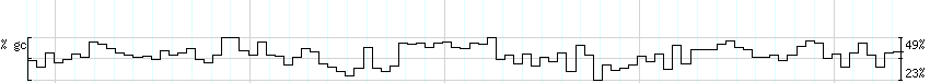 DNA/GC_Content detail