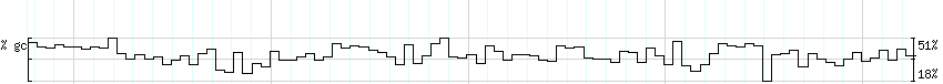 DNA/GC_Content detail