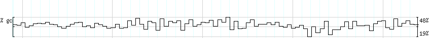 DNA/GC_Content detail