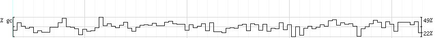 DNA/GC_Content detail