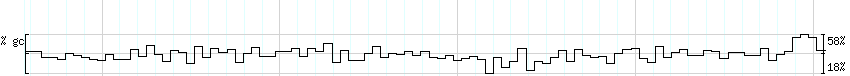 DNA/GC_Content detail