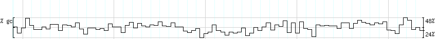 DNA/GC_Content detail