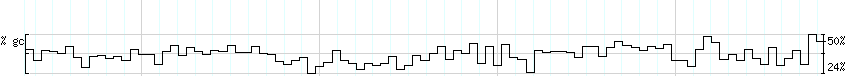 DNA/GC_Content detail