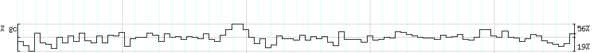 DNA/GC_Content detail