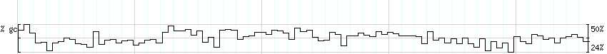 DNA/GC_Content detail