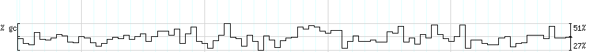 DNA/GC_Content detail