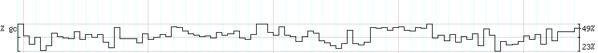 DNA/GC_Content detail