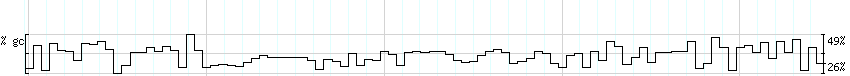 DNA/GC_Content detail