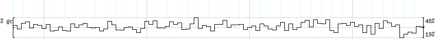 DNA/GC_Content detail