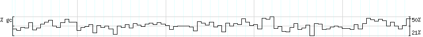 DNA/GC_Content detail