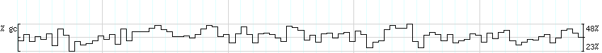 DNA/GC_Content detail